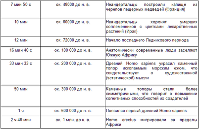 долговременный долговременный