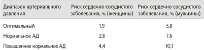 старение старение