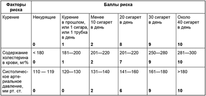старение старение