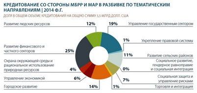 отчет отчет