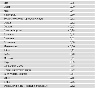 моллюск моллюск