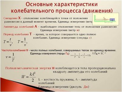 химические сдвиги химические сдвиги