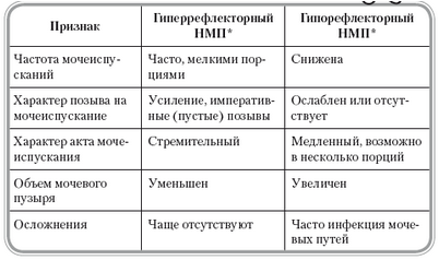 мочевой мочевой