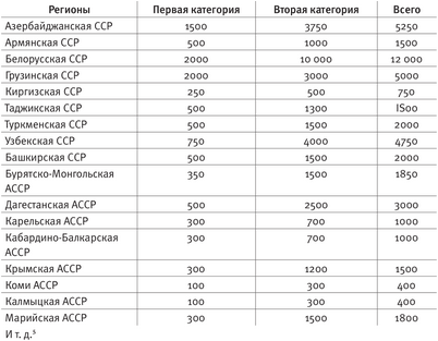 окружающей среды окружающей среды