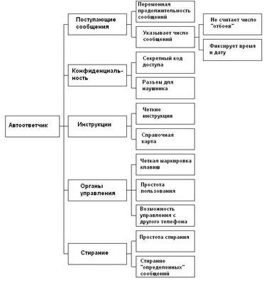 развитой развитой