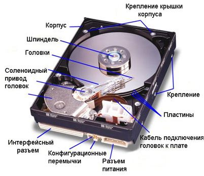 диск диск