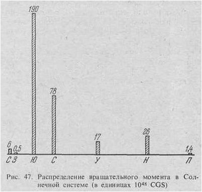 планет планет