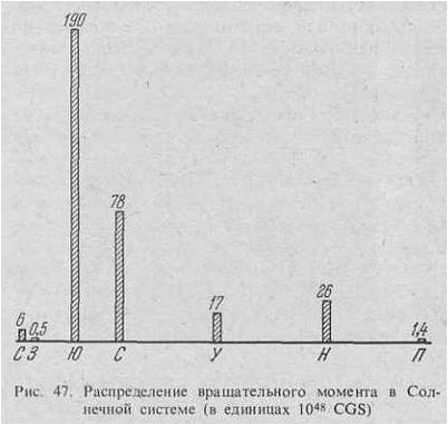 планет