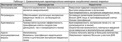 гладкой мускулатуры гладкой мускулатуры