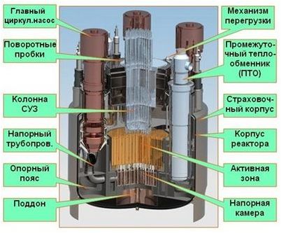 сплав