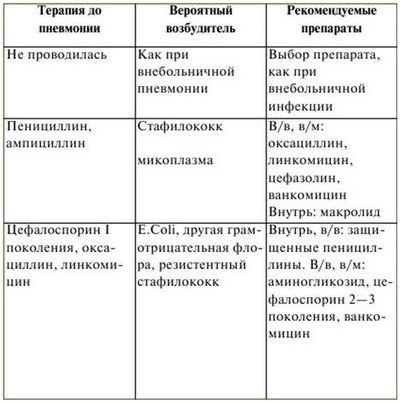 генотерапия генотерапия