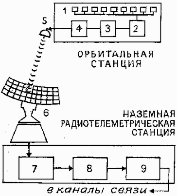 космический