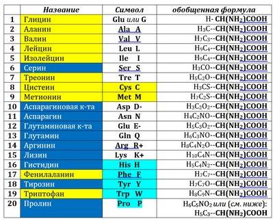 биохимики биохимики