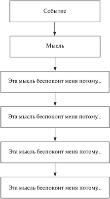 расстройство