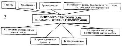 видение видение