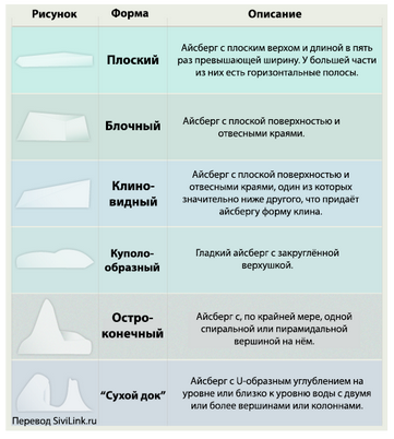 айсберг айсберг