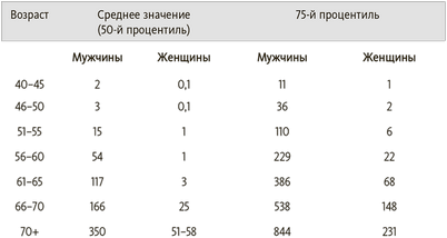 диабет диабет