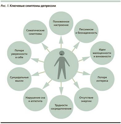 шизофрения шизофрения