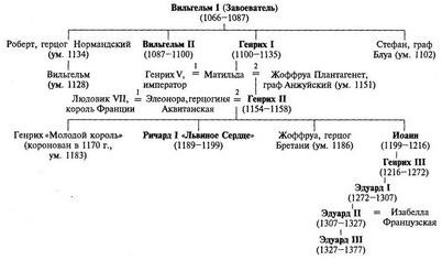 молодые ученые молодые ученые