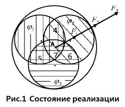 гоминид гоминид
