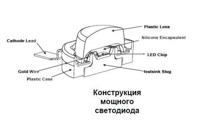 светодиодов