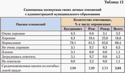 бизнес бизнес