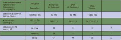 наса наса