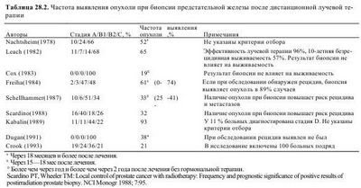лучевой лучевой