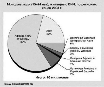 обрезание обрезание