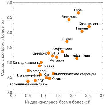 музыка