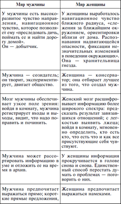 отпуск отпуск