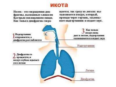 избавиться избавиться