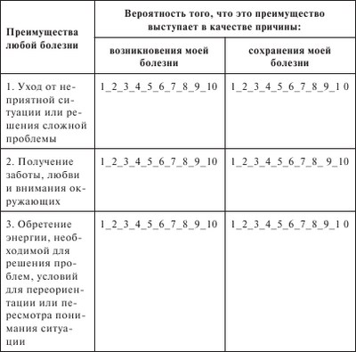 заболевание заболевание
