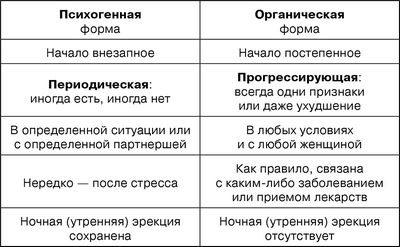 диабет диабет