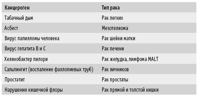 хеликобактер хеликобактер