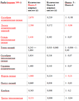 рыба рыба