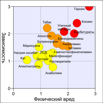 курение курение