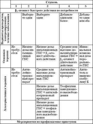 астма астма