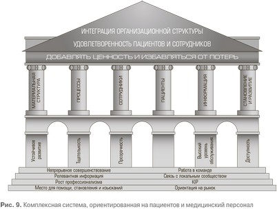 расход расход