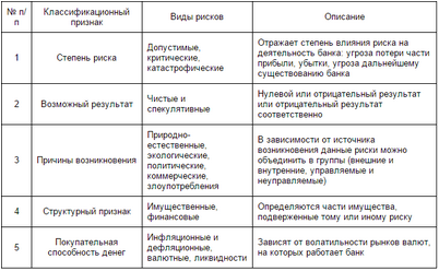фонд фонд