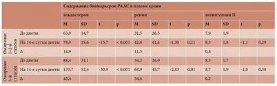 псориаз псориаз