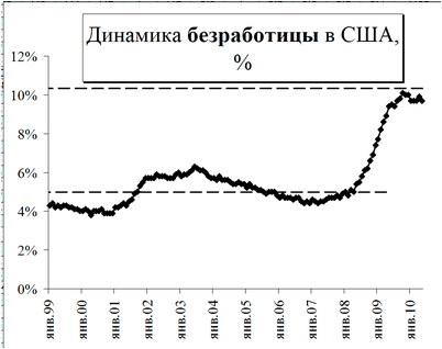 почему