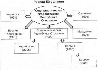 группа группа
