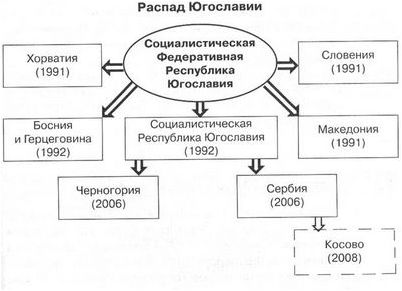 группа