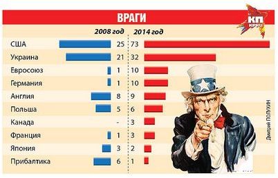 список список