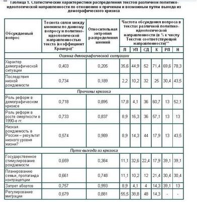 уровень уровень