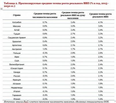 грантов грантов