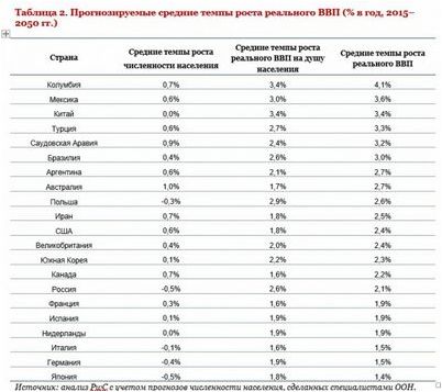 грантов