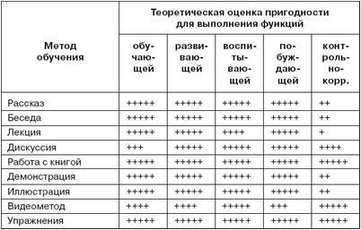 отчет отчет