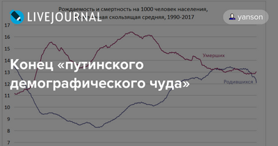 доктор философии доктор философии